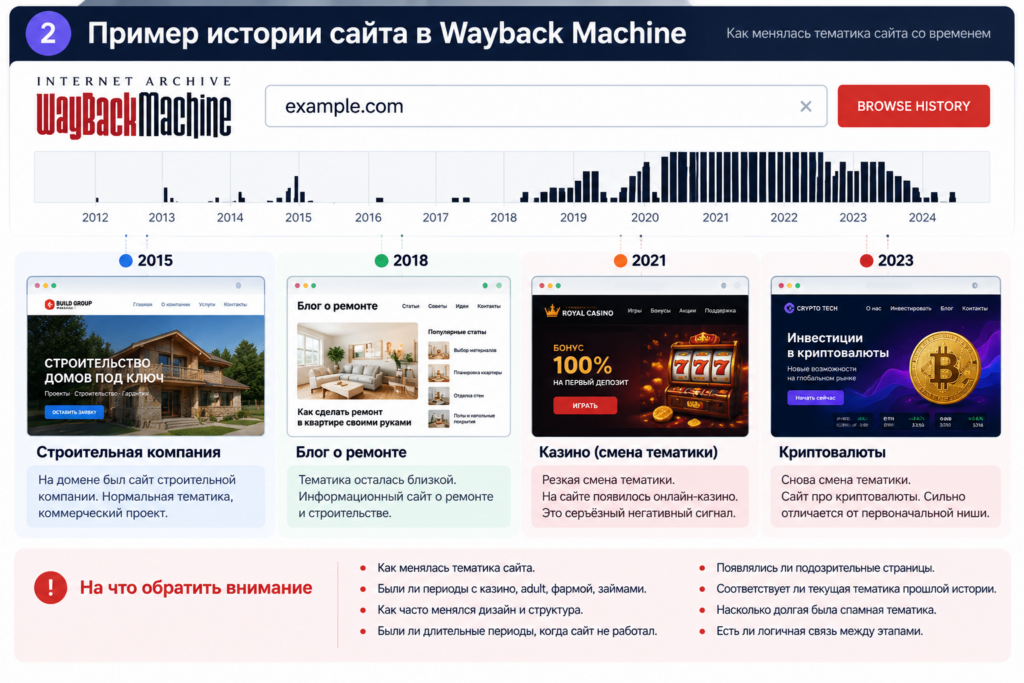 история домена